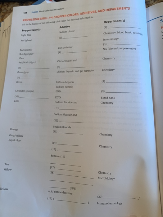 138 Colecon Procedures KNOWLEDGE DRILL 7-STOPPER COLORS, ADDITIVES, AND DEPARTMENTS h ans of the following table with the mis