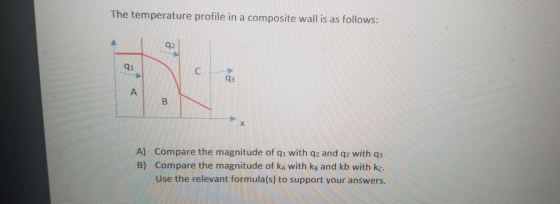 The temperature profile in a composite wall is as follows: 92 91 с 93 A B X A) Compare the magnitude of qı with q2 and 92 wit