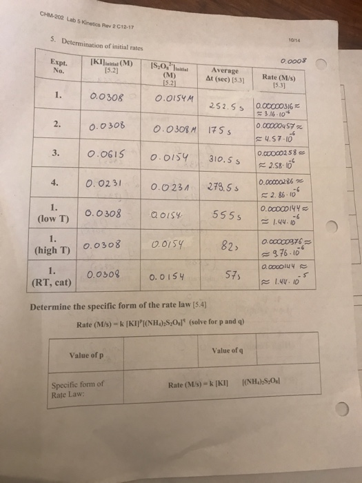 CHM-202 Lab 5 Kinetica Rev 2 C12-17 5. Determination of initial rates 0/14 IKI Initial (M) 15.2) | ls,O,ๆǐnitiall 0.0003 No. Average | Rate (M/s) 15.3] |acocosに At (sec) [5.3 1. 0.o308 15.21 o.oisYM 2.5253 3,16-10-6 0.0 308 4.S 7-10 0.06 1S | Ο.Olsy | 310.5s 258.10 4. 0. 02 30.23 72 8 10 0.00000286 1. o, o 308 | ao1Sy. | 555s low T) . (high T) 0.o3o8 oisy (RT, cat) Determine the specific form of the rate law [5.4) aoIsy 376-16 1. 0.0090. 015 573 1.410 ะ 1.44.0 Rate (M/s)-k [KIINH)S,Osl (solve for p and q Value of q Value of p Specific form of Rate Law: Rate (M/s)-kIKI] [(NH):S:0sl