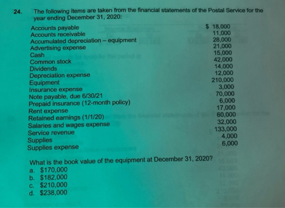 24. The following items are taken from the financial statements of the Postal Service for the year ending December 31, 2020: