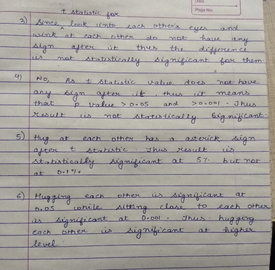 Date Page No. 3) t statistic for since look unto each others eyes and wink at each other do not have any sign after it thus