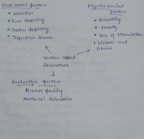 post matal fautoAS Pycho social factors MNu1sition paeming povaey bct a 1imulation TAON detitieny toclins dladiciny Inyetious