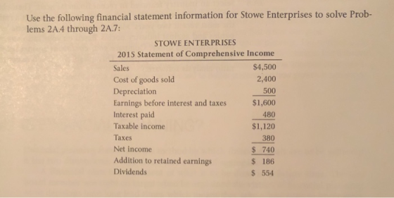 Use the following financial statement information for Stowe Enterprises to solve Prob- lems 2A.4 through 2A.7: STOWE ENTERPRISES Statement of Comprehensive Income $4,500 2,400 500 Earnings before interest and taxes $1,600 480 $1,120 380 S 740 $ 186 554 2015 Sales Cost of goods sold Depreciation Interest paid Taxable income Taxes Net income Addition to retained earnings Dividends