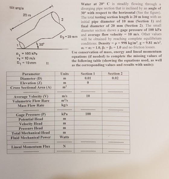 Water at 20 C is steadily flowing through a diverging pipe section that is inclined by an angle of 30° with respect to the horizontal (See the figure) The total testing section length is 20 m long with an initial pipe diameter of 10 mm (Section 1) and final diameter of 20 mm (Section 2). The small diameter section shows a gage pressure of 100 kPa and average flow velocity 10 m/s. Other values will be obtained by reaching complete equilibrium conditions. Density ?? 12-1.0, ?? ?? tilt angle 20 m D2 20 mm ?-998 kg/m3, g-9.81 m/s 1.0 and no friction losses. P1 100 kPa v1 10 m/s D1 10 mrm Use conservation of mass, energy and lineal momentum equations (if needed) to complete the missing values of the following table (showing the equations used, as well as the corresponding values and results with units): Section2 0.02 Units Section 1 0.01 Parameter Diameter (D) Elevation (Z) Cross Sectional Area (A) rn 10 Average Velocity (V) Volumetric Flow Rare Mass Flow Rate ms kPa 100 Gage Pressure (P) Potential Head Velocity Head Pressure Head Total Mechanical Head Im Fluid Mechanical Power Watts Lineal Momentum Flux