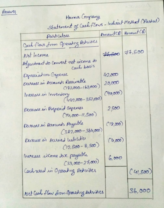 Answes Hanna Company Statement of cash flows - Induit method Clasdal) Particulars Amount ( Amount (4) Cash flows from Operati