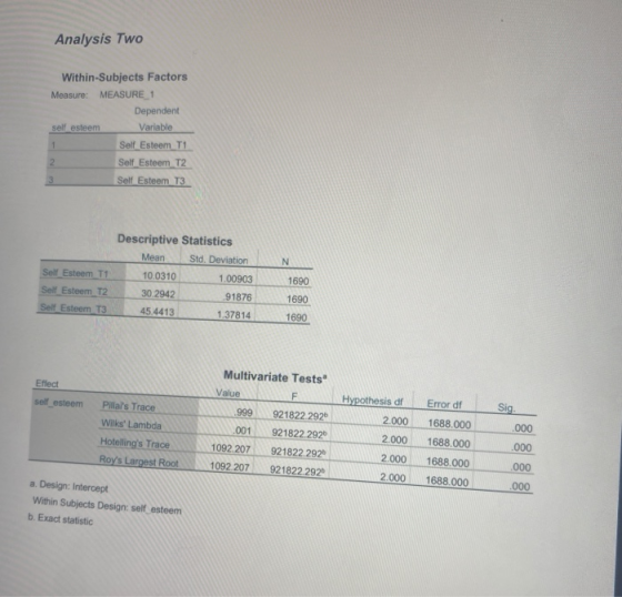 Analysis Two Within-Subjects Factors Measure: MEASURE 1 Dependent self esteem Variable Self Esteem T1 Self Esteem T2 Self Est