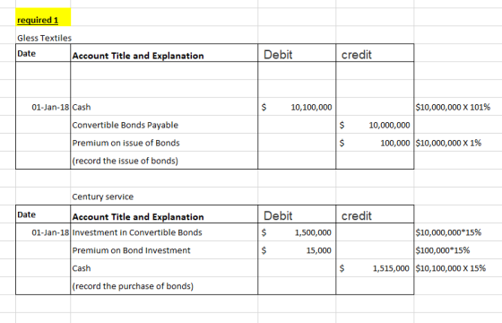 required 1 Gless Textiles Date Account Title and Explanation Debit credit 01-Jan-18 Cash $ 10,100,000 Convertible Bonds Payab