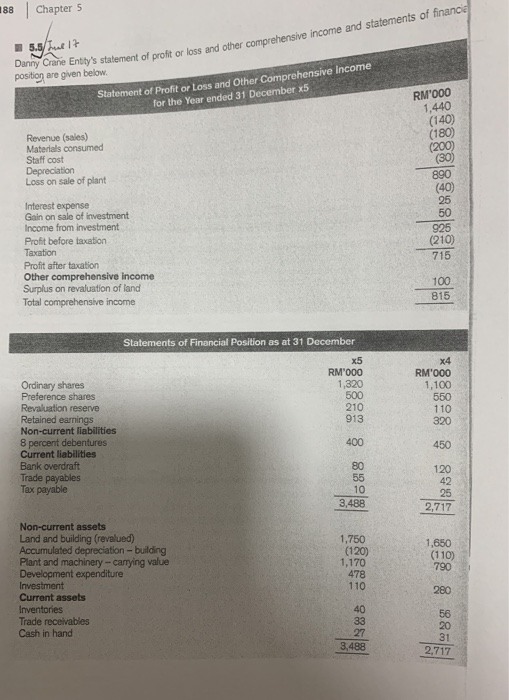 188 Chapter 5 5.5 Iul? Danny Care Entity ement of profit or loss and other comprehensive income and statements of financia po