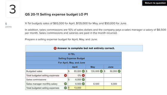 Return to question 3 QS 20-11 Selling expense budget LO P1 X-Tel budgets sales of $65,000 for April, $135,000 for May, and $5