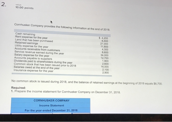 value: 10.00 points Cornhusker Company provides the following information at the end of 2018. Cash remaining Rent expense for