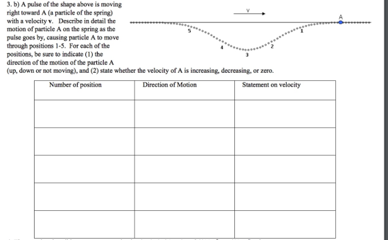 3. b) A pulse of the shape above is moving right toward A (a particle of the spring) with a velocity v. Describe in detail the …………???… motion of particle A on the spring as the pulse goes by, causing particle A to move through positions 1-5. For each of the positions, be sure to indicate (1) the direction of the motion of the particle A (up, down or not moving), and (2) state whether the velocity of A is increasing, decreasing, or zero. --mw…-……? Number of position Direction of Motion Statement on velocity
