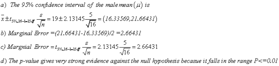 a) The 95% confidence interval of the male mean (A) is xt5% 16--154 -19 2. 13 145- --(16.33569,21.66431) b) Marginal Error (21.66431-16.33569)/2-2.66431 c) Margrial Brror-呱16-1-15ず下= F = 2.6643 1 d) The p-value gives very strong evidence against the null hypothesis becasue it falls in the range Ps 0.01 16 2.13145