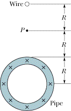 Wire O Pipe