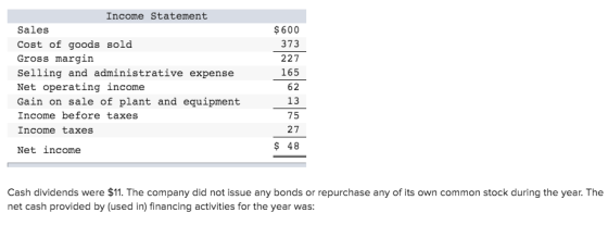 Income Statement Sales $600 373 Cost of goods sold Gross margin 227 165 Selling and administrative expense Net operating inco