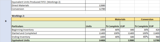 Equivalent Units Produced FIFO (Workings 2) Direct Materials Conversion 12880 12780 Workings 2: Materials Conversion B Units