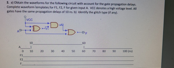 2. a) Obtain the waveforms for the following circuit with account for the gate propagation delays. Complete waveform template