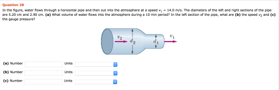 In the figure, water flows through a horizontal pi