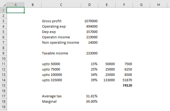 Gross profit Operating exp Dep exp Operatin income Non operating income 1070000 494000 357000 219000 14000 4 Taxable income 233000 upto 50000 upto 75000 upto 100000 upto 335000 15% 50000 25% 25000 34% 25000 39% 133000 51870 12 6250 8500 74120 16 17 18 19 Average tax Marginal 31.81% 39.00%