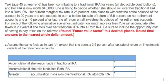 Yuki (age 45 at year-end) has been contributing to a traditional IRA for years (all deductible contributions), and her IRA is now worth $46,000. She is trying to decide whether she should roll over her traditional IRA into a Roth IRA. Her current marginal tax rate is 25 percent. She plans to withdraw the entire balance of the account in 20 years and she expects to earn a before-tax rate of return of 5.6 percent on her retirement accounts and a 4.6 percent after-tax rate of return on all investments outside of her retirement accounts For each of the following alternative scenarios, indicate how much more or less Yuki will accumulate after taxes in 20 years if she rolls over her traditional IRA into a Roth IRA. Be sure to include the opportunity cost of having to pay taxes on the rollover. (Round Future value factor to 4 decimal places. Round final answers to the nearest whole dollar amount.) c.Assume the same facts as in part (b), except that she earns a 3.6 percent after-tax rate of return on investments outside of the retirement accounts Accumulation if she keeps funds in traditional IRA Accumulation if she rolls funds into Roth IRA Greater accumulation if she rolls over traditional IRA into Roth IRA