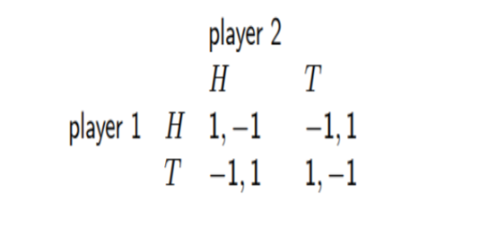 player 2 H T player 1 H 1,-1 -1,1 T -1,1 1,-1