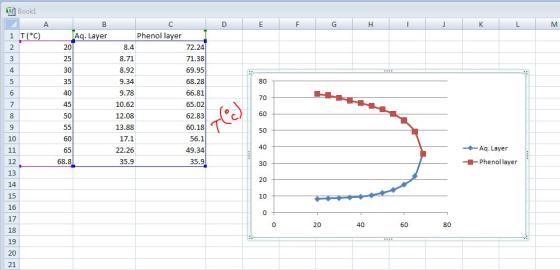 @ฏิ Booki Ag. Laver Phenol layer 8.4 8.71 8.92 9.34 9.78 10.62 12.08 13.88 17.1 22.26 35.9 20 72.24 71.38 69.95 68.28 66.81 4 30 80 70 62.83 60.18 56.1 49.34 35.9 C60 50 10 Aq. Layer 12 13 14 15 16 17 18 19 20 21 68.8 Phenol layer 30 20 10 20 60 80