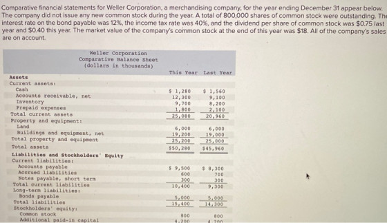 Comparative financial statements for Weller Corporation, a merchandising company, for the year ending December 31 appear belo