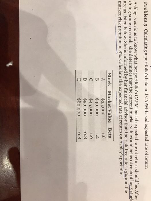 Problem 3: Calculating a portfolios beta and CAPM-based expected rate of return Ashley is curious to know what her portfolios CAPM-based expected rate of return should be. After doing some research, she determines that the current market values and betas of each of her 5 stock are as listed below. She is informed by her financial advisor that the risk-free rate is 3% and the market risk premium is 8%. Calculate the expected rate of return on Ashleys portfolio. Stock Market Value Beta $35,000 $40,000 $45,000 $50,000 $80,000 1.6 1.2 1.0 0.8 o.8