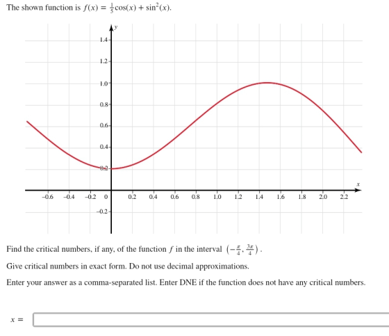 The shown function is f(x) = cos(x) + sinº(x). -0.6 -0.4 -0.2 0 0.2 0.4 0.6 0.8 1.0 1.2 1.4 1.6 1.8 2.0 2.2 -0.21 Find the cr