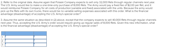 2. Refer to the original data. Assume again that Polaski Company expects to sell only 32,000 Rets through regular channels ne