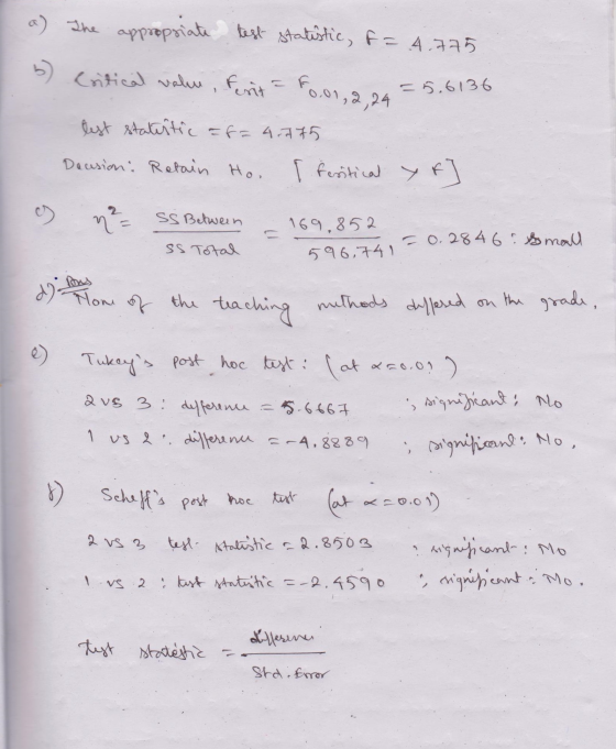 a) The appropsiate test statistic, f= 4.775 Critical value, fenit = 4 0.01,2,24 = 5.6136 lest statusitic &f=4.775 Deusion: Re