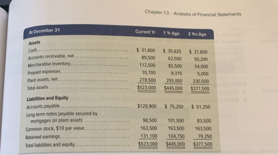 Chapter 13 Analysis of Financial Statements Current Yr 1 Yr Ago 2 Yrs Ago At December 31 Assets Cash.. Accounts receivable, n