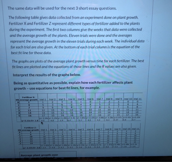 The same data will be used for the next 3 short essay questions. The following table gives data collected from an experiment