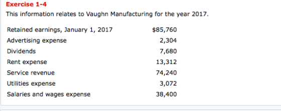 Exercise 1-4 This information relates to Vaughn Manufacturing for the year 2017 Retained earnings, January 1, 2017 Advertising expense Dividends Rent expense Service revenue Utilities expense Salaries and wages expense $85,760 2,304 7,680 13,312 74,240 3,072 38,400