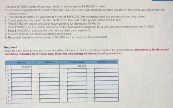 1. Issued 54,000 shares of common stock in exchange for $540,000 in cash. 2. Purchased equipment at a cost of $88,000. $22,00