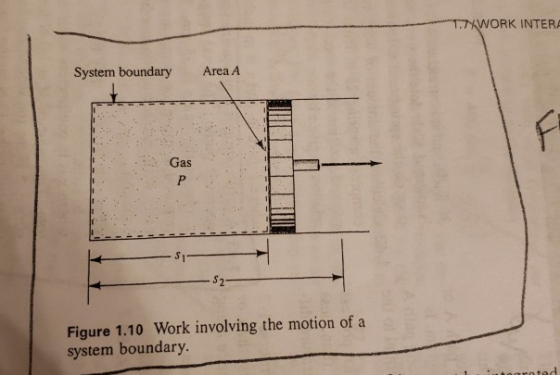 1.7%WORK INTERA System boundary Area A Gas Figure 1.10 Work involving the motion of a system boundary. roted
