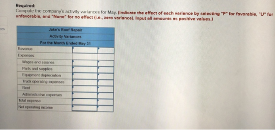 Required: Compute the companys activity variances for May. (Indicate the effect of each variance by selecting F for favora