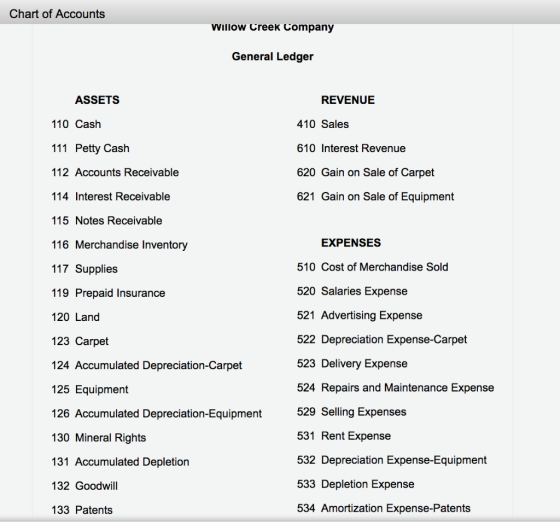 Chart of Accounts Willow Creek Company General Ledger ASSETS REVENUE 110 Cash 410 Sales 111 Petty Cash 610 Interest Revenue 1