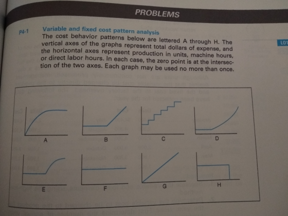 PROBLEMS P4-1 L01 Variable and fixed cost pattern analysis The cost behavior patterns below are lettered A through H. The ver