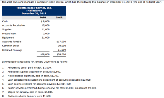 Tom Zopf owns and manages a computer repair service, which had the following trial balance on December 31, 2019 (the end of i