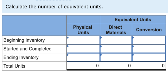 Calculate the number of equivalent units. Equivalent Units Physical Units Direct Materials Conversion Beginning Inventory Sta