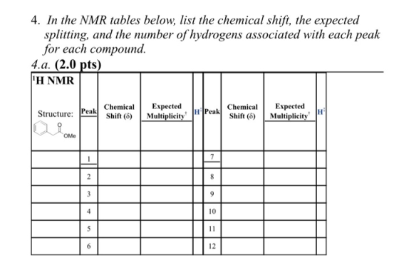 4. In the NMR tables below, list the chemical shift, the expected splitting, and the number of hydrogens associated with each