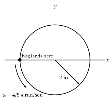 WebAssign Plot