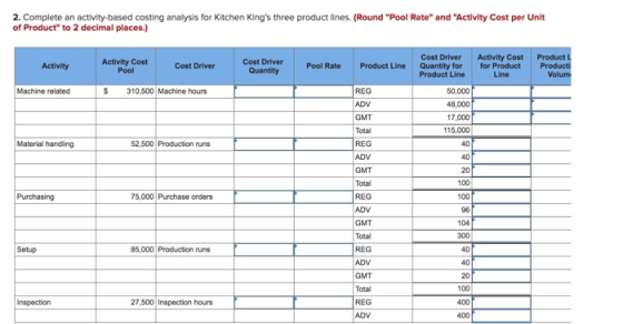 2. Complete an activity-based costing analysis for Kitchen Kings three product lines. (Round Pool Rate and Activity Cost