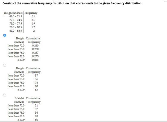 Construct the cumulative frequency distribution that corresponds to the given frequency distribution. Height (inches) Frequency 69.0 719 72.0-749 75.0-77.9 78.0-80.9 81.0-83.9 21 16 19 Height Cumulative (inches) Frequency less than 72.0 less than 75.0 less than 78.0 less than 81.0 s 83.9 0.263 0.200 0.237 0.275 0.025 Height Cumulative (inches) Frequency less than 720 less than 75.0 less than 780 less than 81.0 s 83.9 37 56 78 80 82 Height Cumulative (inches) Frequency less than 72.0 less than 75.0 less than 78.0 less than 81.0 s 83.9 21 37 56 78 80
