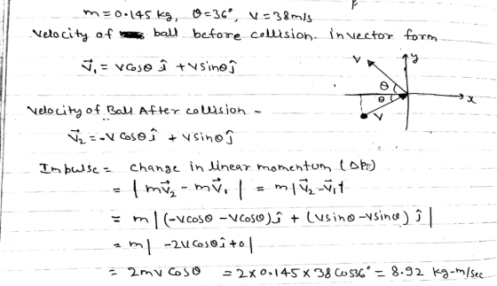 Nelocity obal before coision invector form velouity of Ba After coisioh -
