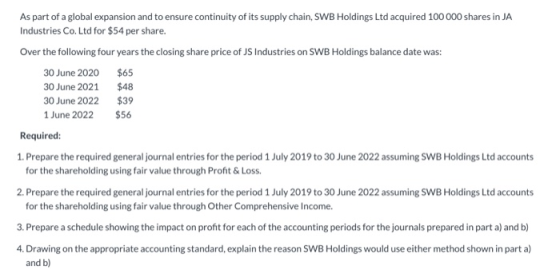 As part of a global expansion and to ensure continuity of its supply chain, SWB Holdings Ltd acquired 100 000 shares in JA In