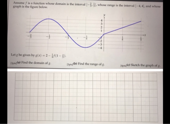 Assume f is a function whose domain is the interval (-3,3, whose range is the interval (-4,4), and whose graph is the figure