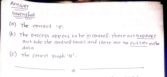 Answe iventhal (a) The covrect c (b) The pvocess appevs to he in contio9 Theve ave napoint out side the contolimits and theve ave mo oulie inthe data (c) The Correct 9vaPhD