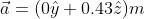 ā= (Oy + 0.432) m