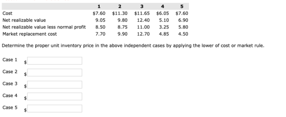 Cost Net realizable value Net realizable value less normal profit Market replacement cost 1 $7.60 9.05 8.50 7.70 2 $11.30 9.8
